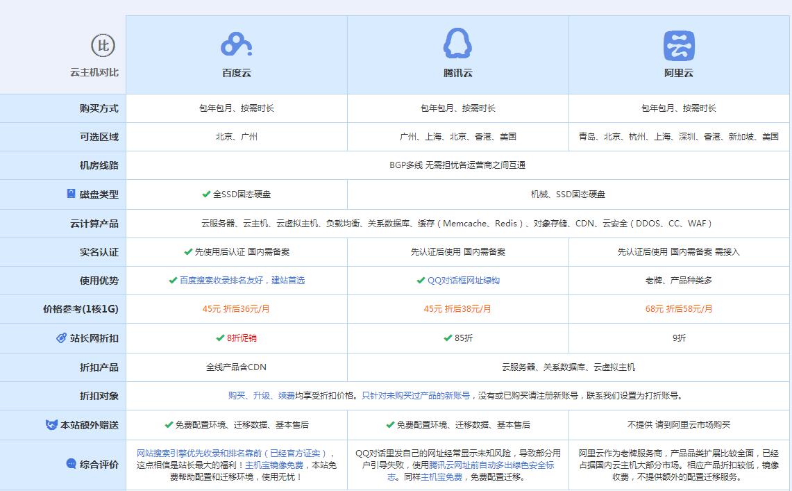 湘西云主机代理对比.jpg